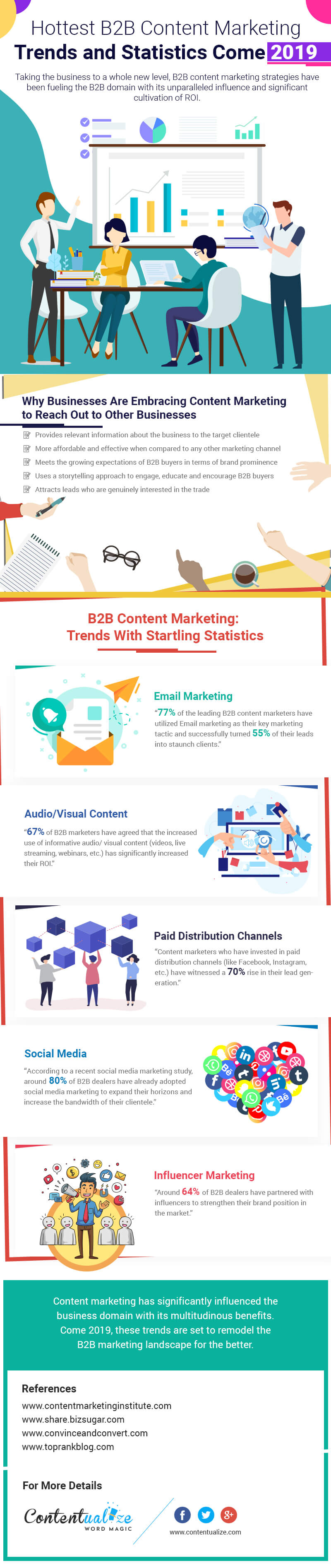 Hottest-B2B-Content-Marketing-Trends-and-Statistics