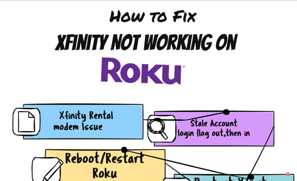 Xfinity Not Working on Roku