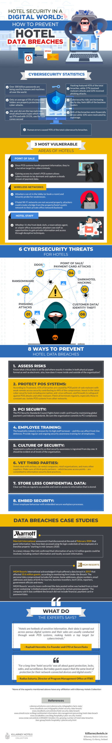 How To Prevent Hotel Data Breaches - infographic