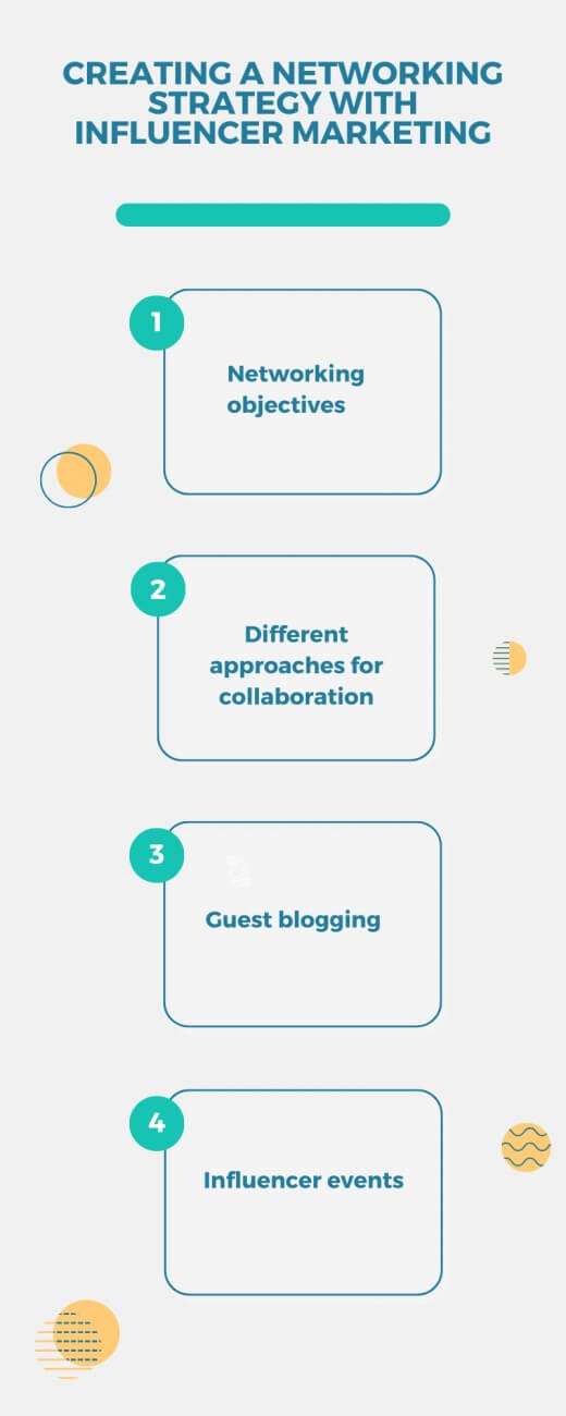 Creating a Networking Strategy with Influencer Marketing