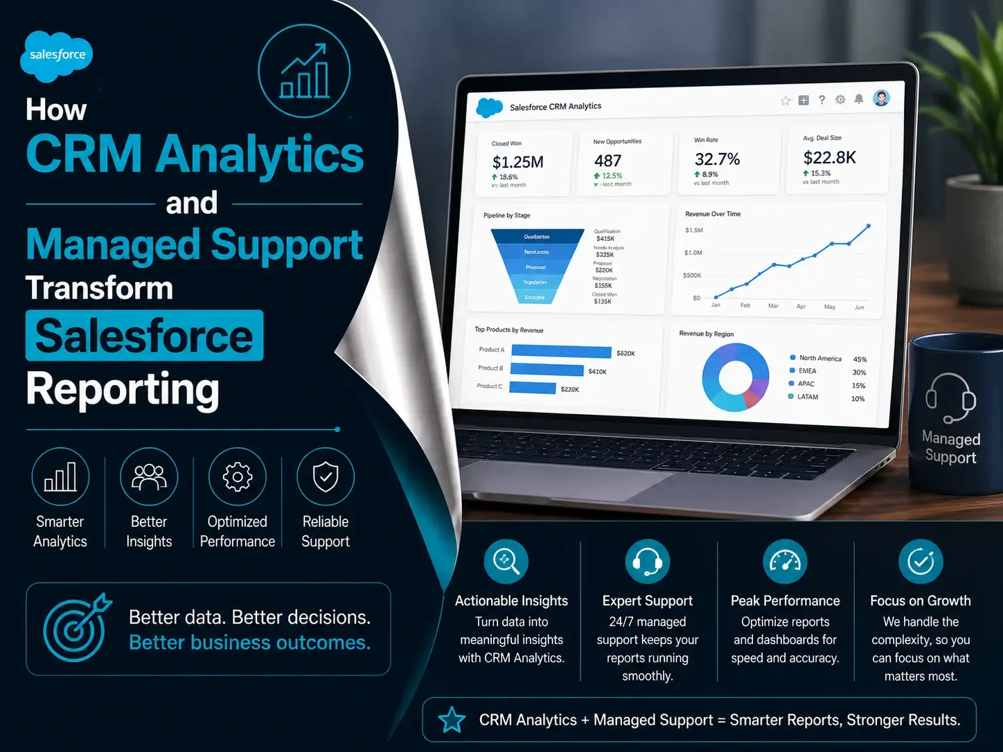 How CRM Analytics and Managed Support System